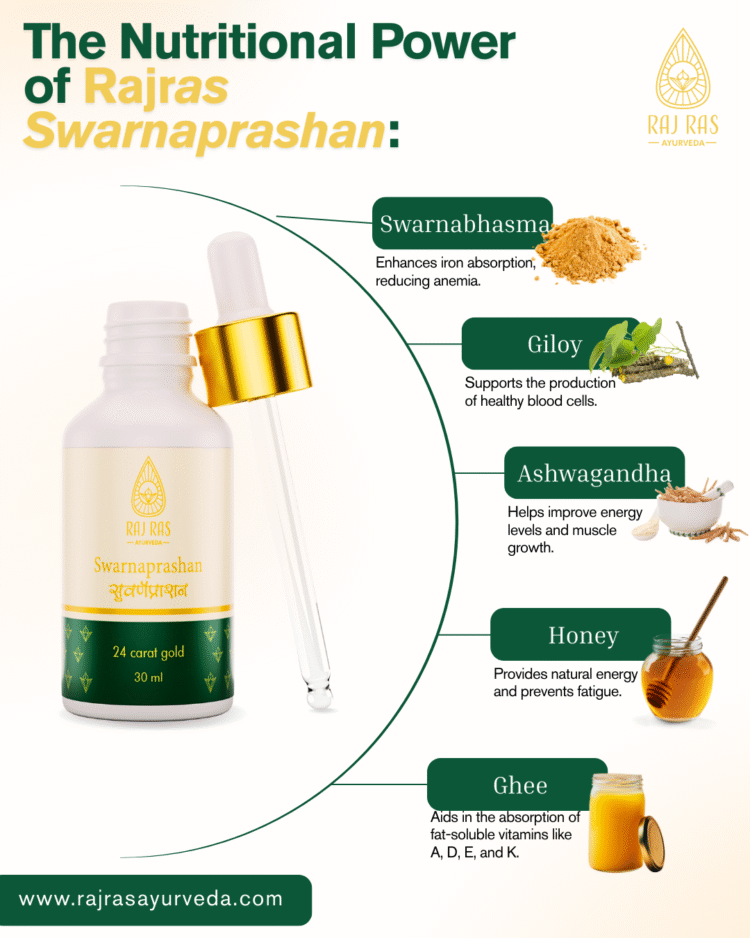 Rajras Ayurveda Swarnaprasan - Image 5