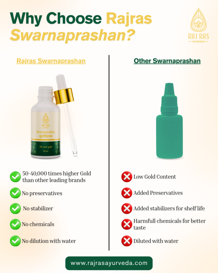 Rajras Ayurveda Swarnaprasan - Image 3